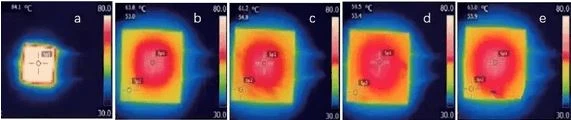 Thermal material performance