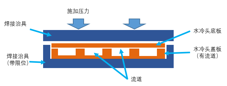 diffusion welding process diffusion welding process